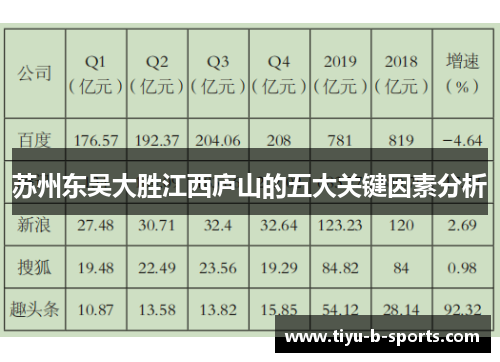 苏州东吴大胜江西庐山的五大关键因素分析 苏州东吴大胜江西庐山的五大关键因素分析