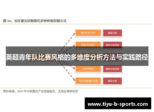 英超青年队比赛风格的多维度分析方法与实践路径 英超青年队比赛风格的多维度分析方法与实践路径