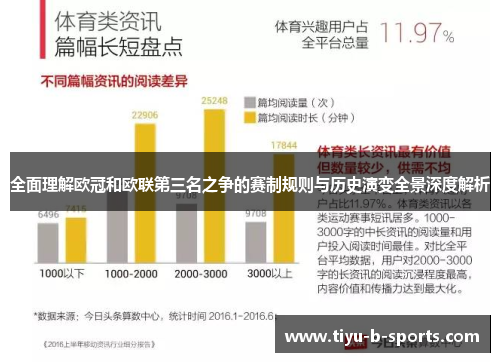 全面理解欧冠和欧联第三名之争的赛制规则与历史演变全景深度解析 全面理解欧冠和欧联第三名之争的赛制规则与历史演变全景深度解析