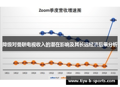 降级对曼联电视收入的潜在影响及其长远经济后果分析