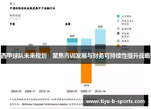 西甲球队未来规划：聚焦青训发展与财务可持续性提升战略