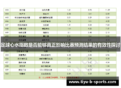 足球心水指数是否能够真正影响比赛预测结果的有效性探讨