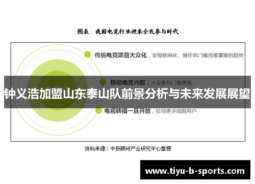 钟义浩加盟山东泰山队前景分析与未来发展展望