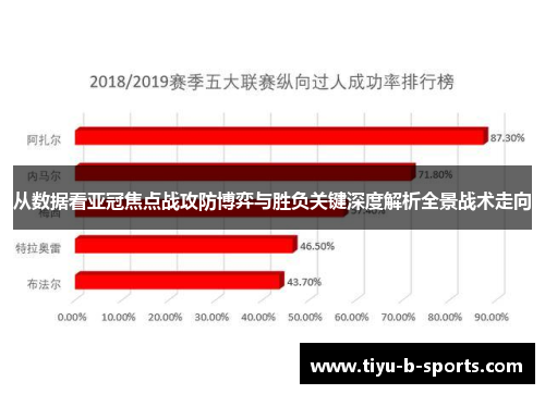 从数据看亚冠焦点战攻防博弈与胜负关键深度解析全景战术走向 从数据看亚冠焦点战攻防博弈与胜负关键深度解析全景战术走向
