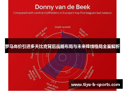罗马高价引进多夫比克背后战略布局与未来锋线格局全面解析 罗马高价引进多夫比克背后战略布局与未来锋线格局全面解析