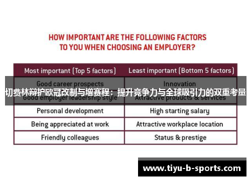 切费林辩护欧冠改制与增赛程：提升竞争力与全球吸引力的双重考量